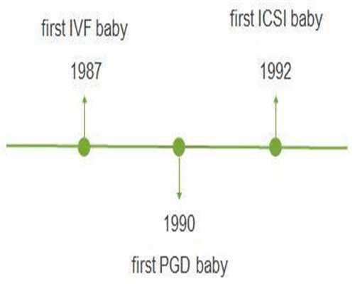 影响供卵试管婴儿成功率的因素与费用解析